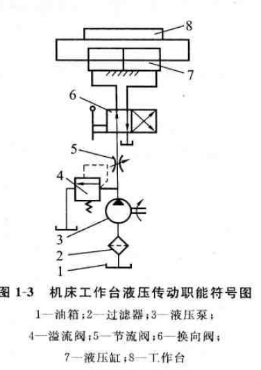 液力偶合器