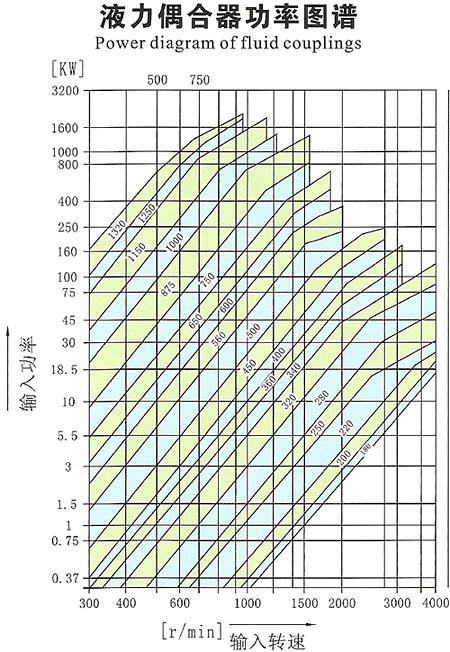 液力聯(lián)軸器_調(diào)速型耦合器廠家