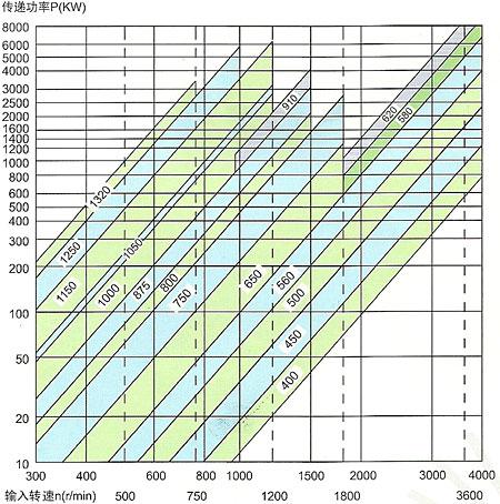 限矩型偶合器_廣東中興