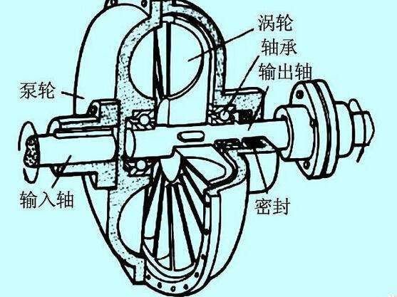 充液量也會影響液力偶合器的效率？廣東中興這就告訴你！